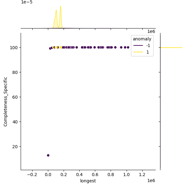 Mycobacterium marinum_sample_longest_Completeness_Specific.png
